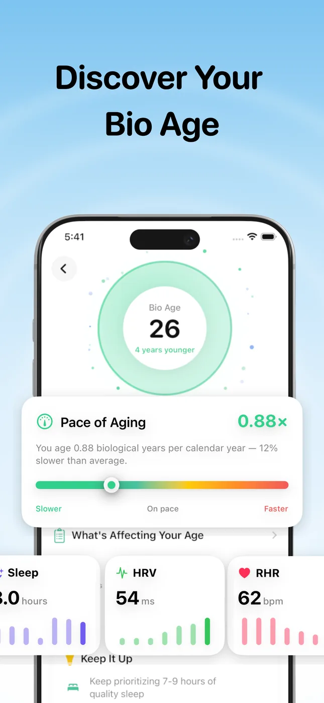 Cortisol+ Bio Age screen showing an example Bio Age of 26, 4 years younger, a Pace of Aging of 0.88x on a slower-to-faster scale, and sleep, HRV and resting heart rate tiles