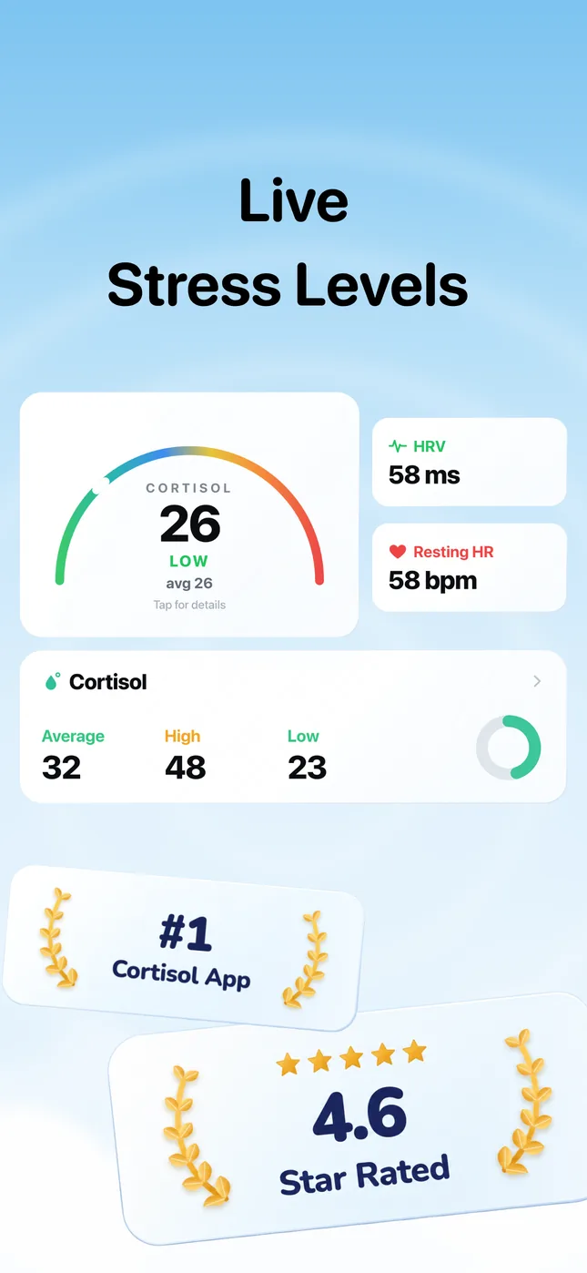 Cortisol+ Now screen with an arc dial showing an example score of 26 labeled Low, HRV 58 ms, resting heart rate 58 bpm, and a Cortisol card with average 32, high 48 and low 23