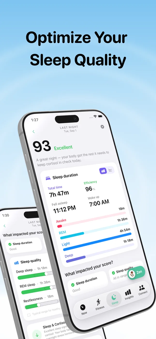 Cortisol+ Sleep tab showing an example night scored 93 Excellent, 7 hours 47 minutes asleep, 96% efficiency, fell asleep 11:12 PM, woke 7:00 AM, and awake, REM, light and deep sleep stages