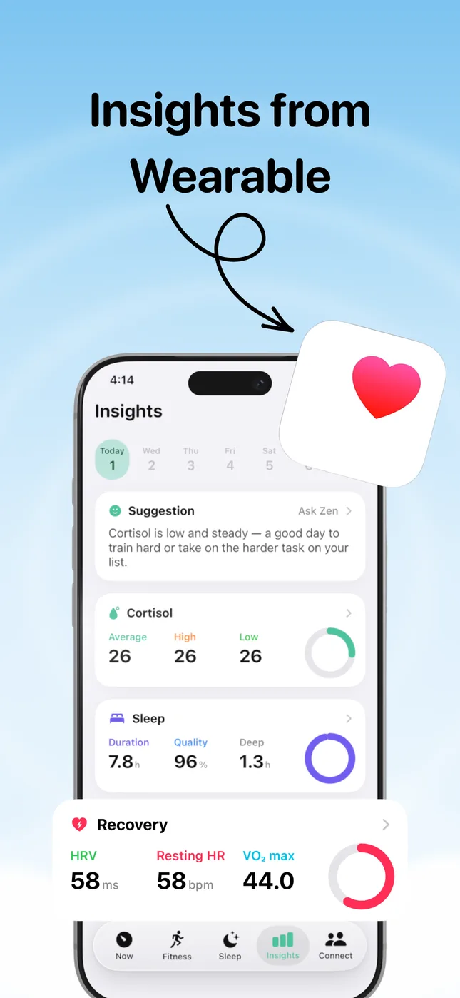 Cortisol+ Insights tab on iPhone with a day picker, a suggestion card, Cortisol average 26, Sleep 7.8 hours at 96% quality with 1.3 hours deep, and Recovery with HRV 58 ms, resting heart rate 58 bpm and VO2 max 44.0, next to the Apple Health icon